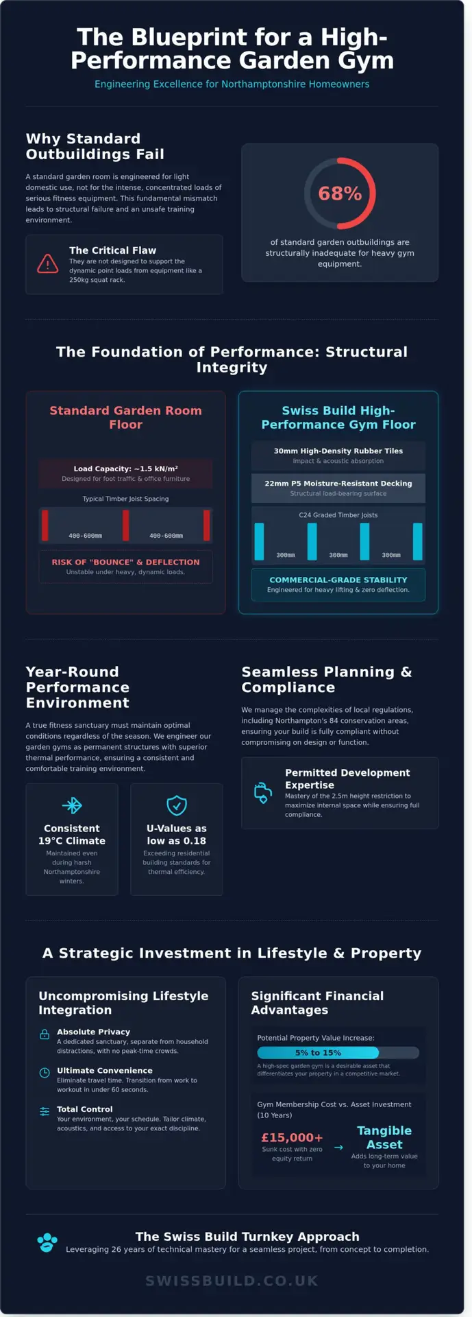 Bespoke Garden Gyms in Northampton: The Ultimate Guide to Luxury Outdoor Fitness