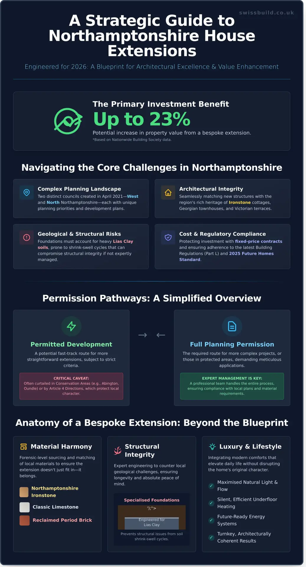 Bespoke House Extension Builders in Northamptonshire: The 2026 Guide to Luxury Living - Infographic