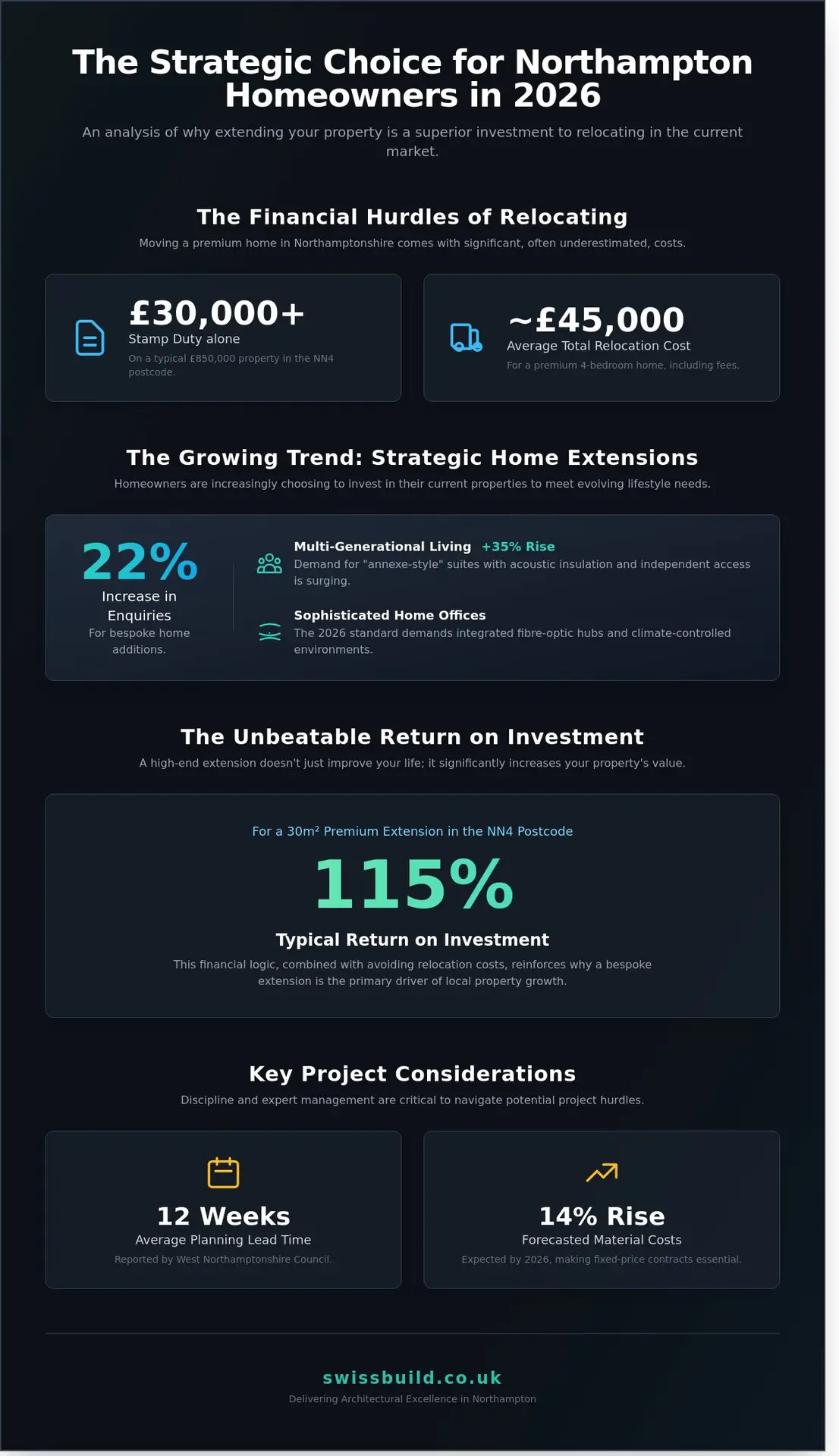 House Extension Builders Northampton: A Guide to High-End Home Expansion