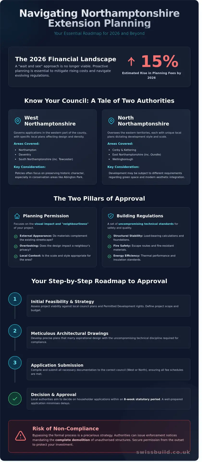 Planning Permission for Extension Northamptonshire: The 2026 Homeowner’s Guide