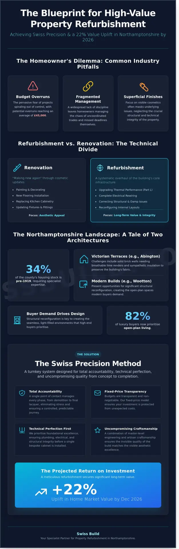 Property Refurbishment Specialists Northamptonshire: The 2026 Luxury Guide