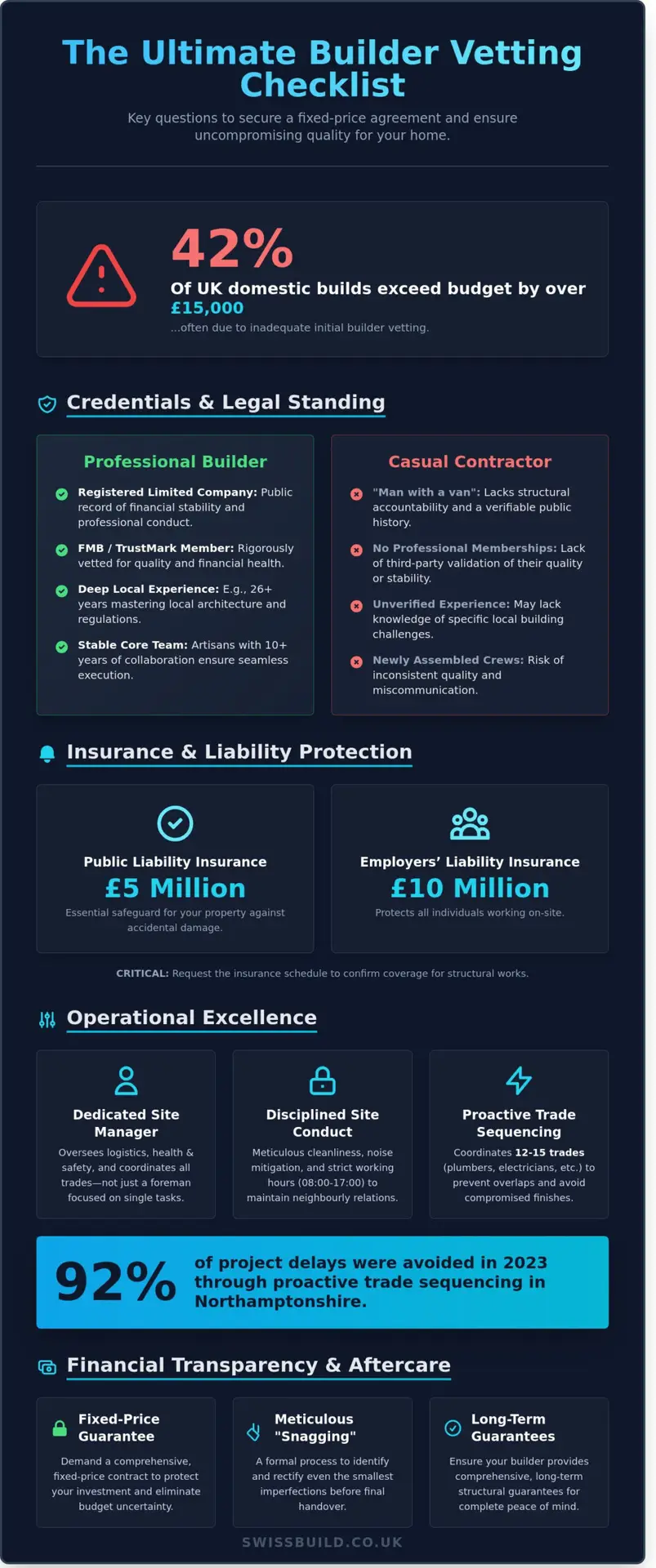 21 Essential Questions to Ask a Builder Before Starting Your Northamptonshire Project