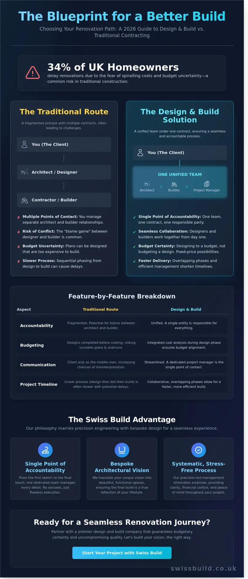 Design and Build Company Northampton: The 2026 Guide to Turnkey Excellence