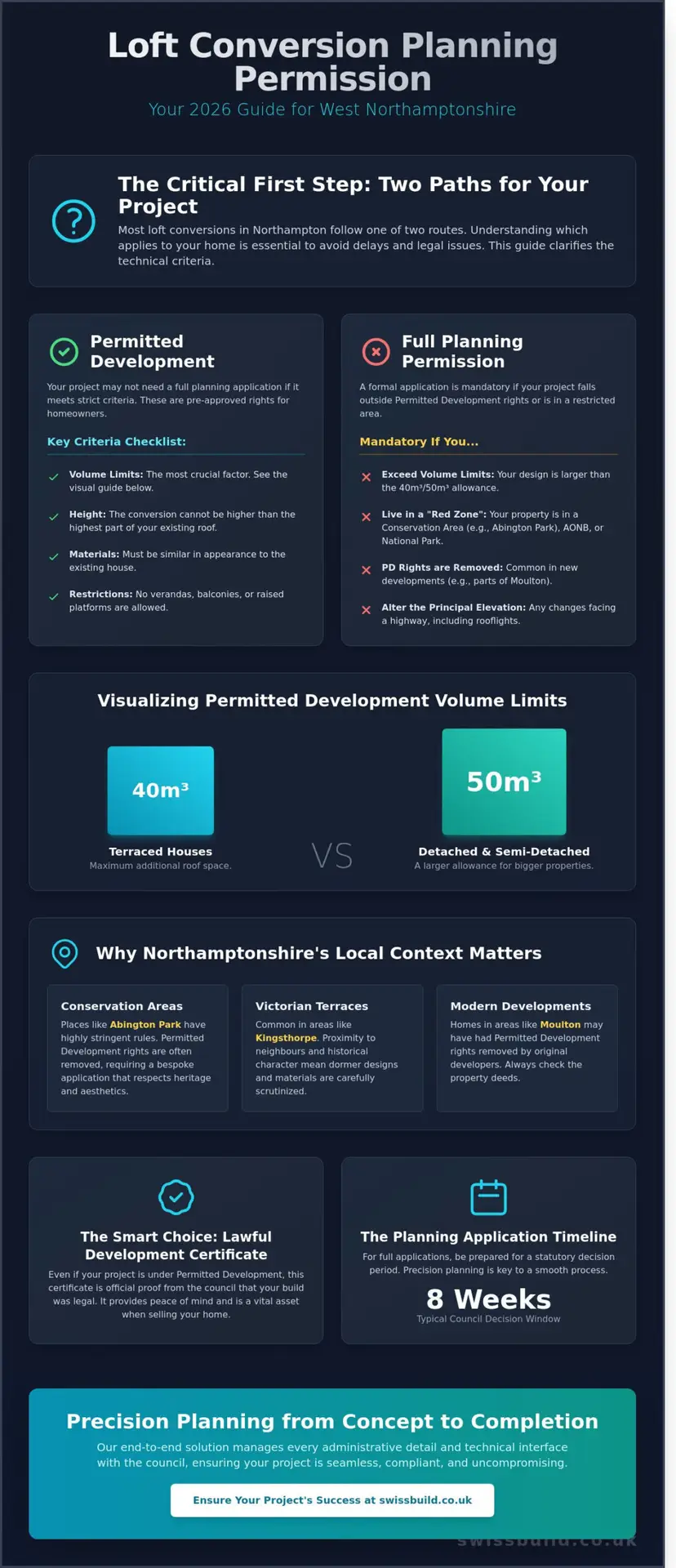 Do You Need Planning Permission for a Loft Conversion in Northampton? 2026 Guide