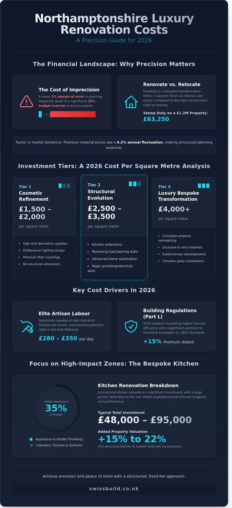 Home Renovation Costs in Northampton: 2026 Pricing Guide for Luxury Refurbishments