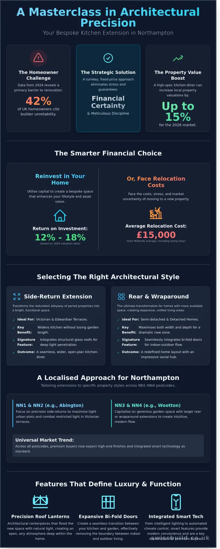 Kitchen Extension Northampton: Bespoke Design Examples & Ideas for 2026