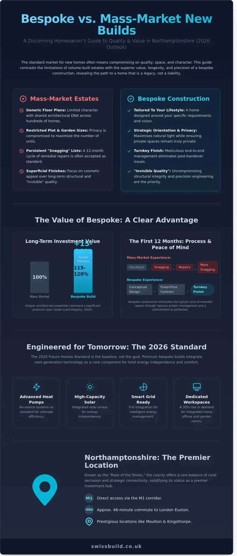 Luxury New Build Homes in Northamptonshire: The 2026 Bespoke Guide