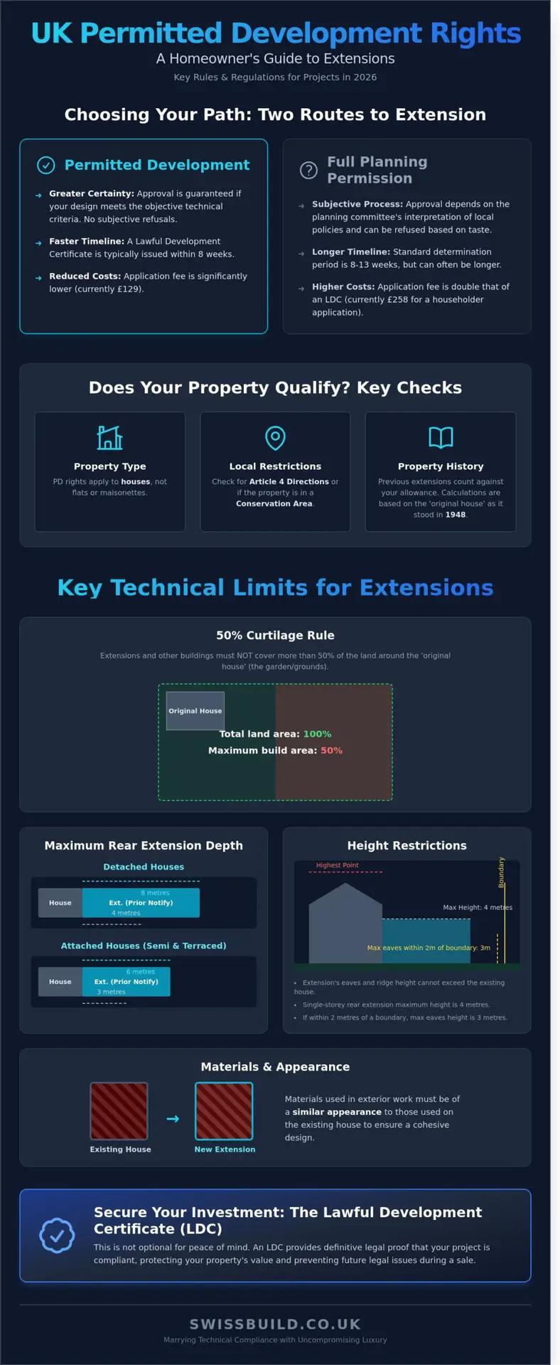 Permitted Development Rights Extensions: The 2026 Northampton Homeowner’s Guide