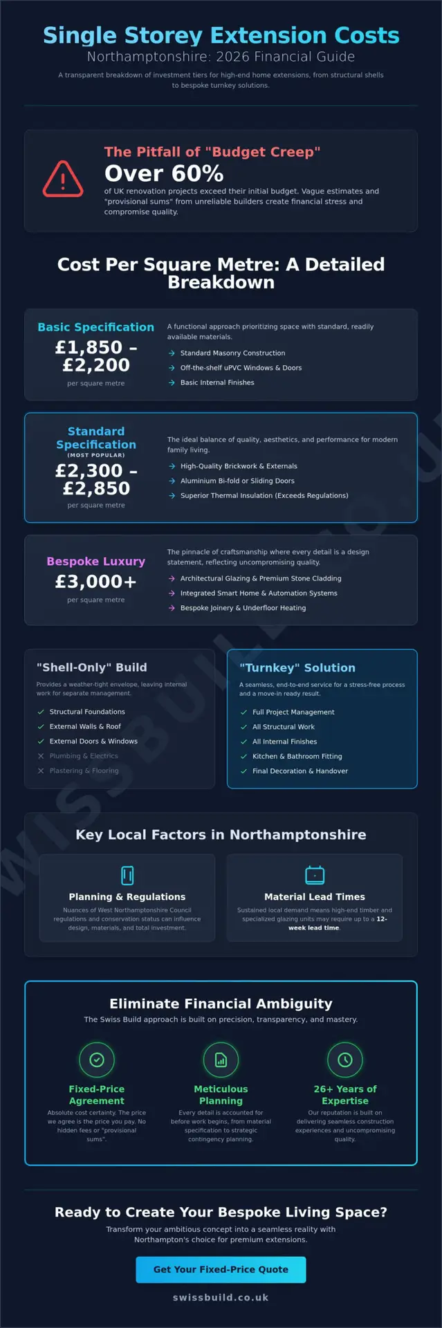 Single Storey Extension Cost Northampton: The 2026 Precision Budgeting Guide