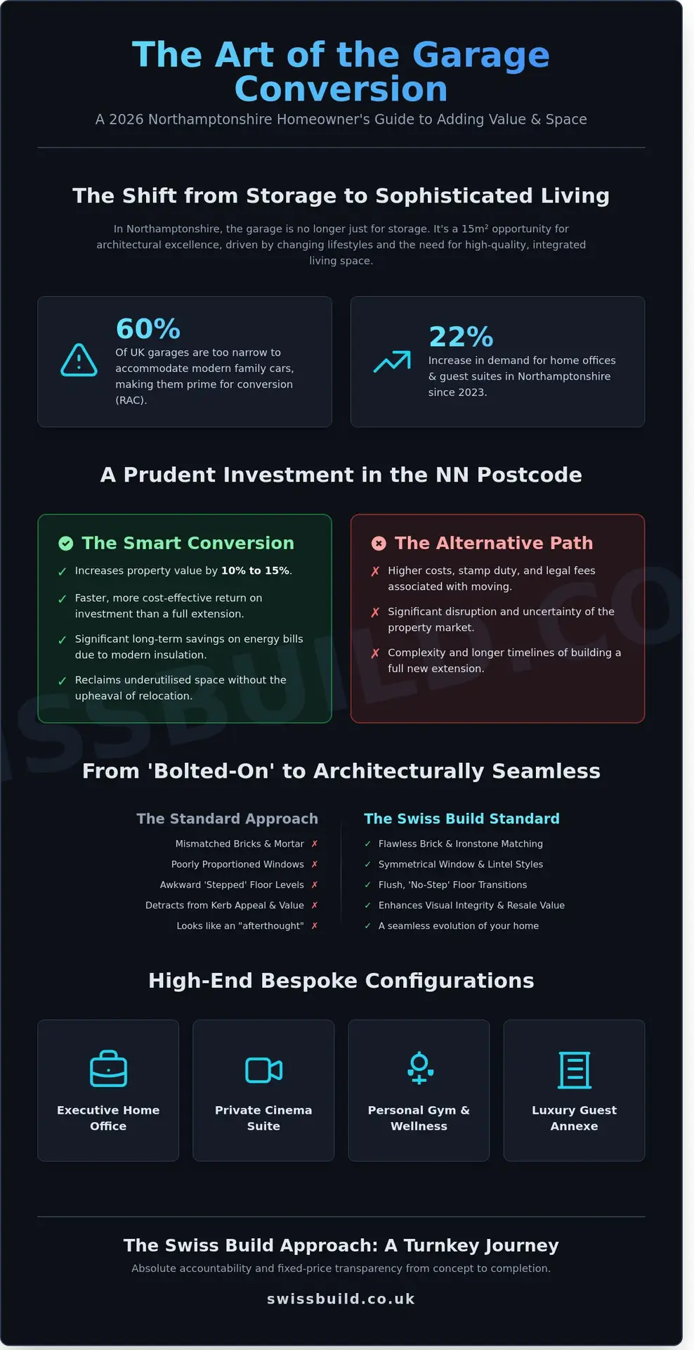 Garage Conversions Northampton: The 2026 Guide to Bespoke Extra Space