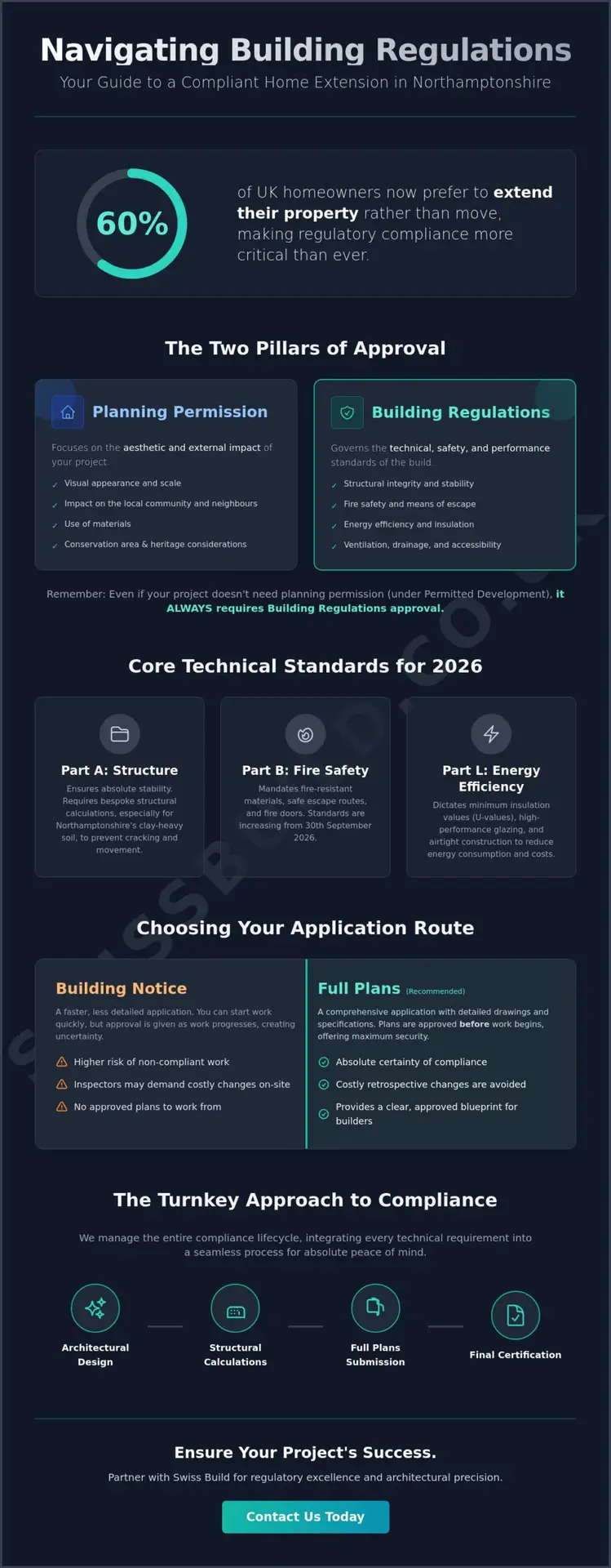 Building Regulations for Extensions in Northamptonshire: The 2026 Homeowner’s Guide