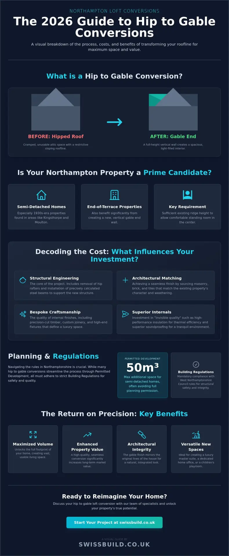 Hip to Gable Loft Conversion Cost Northampton: The 2026 Investment Guide