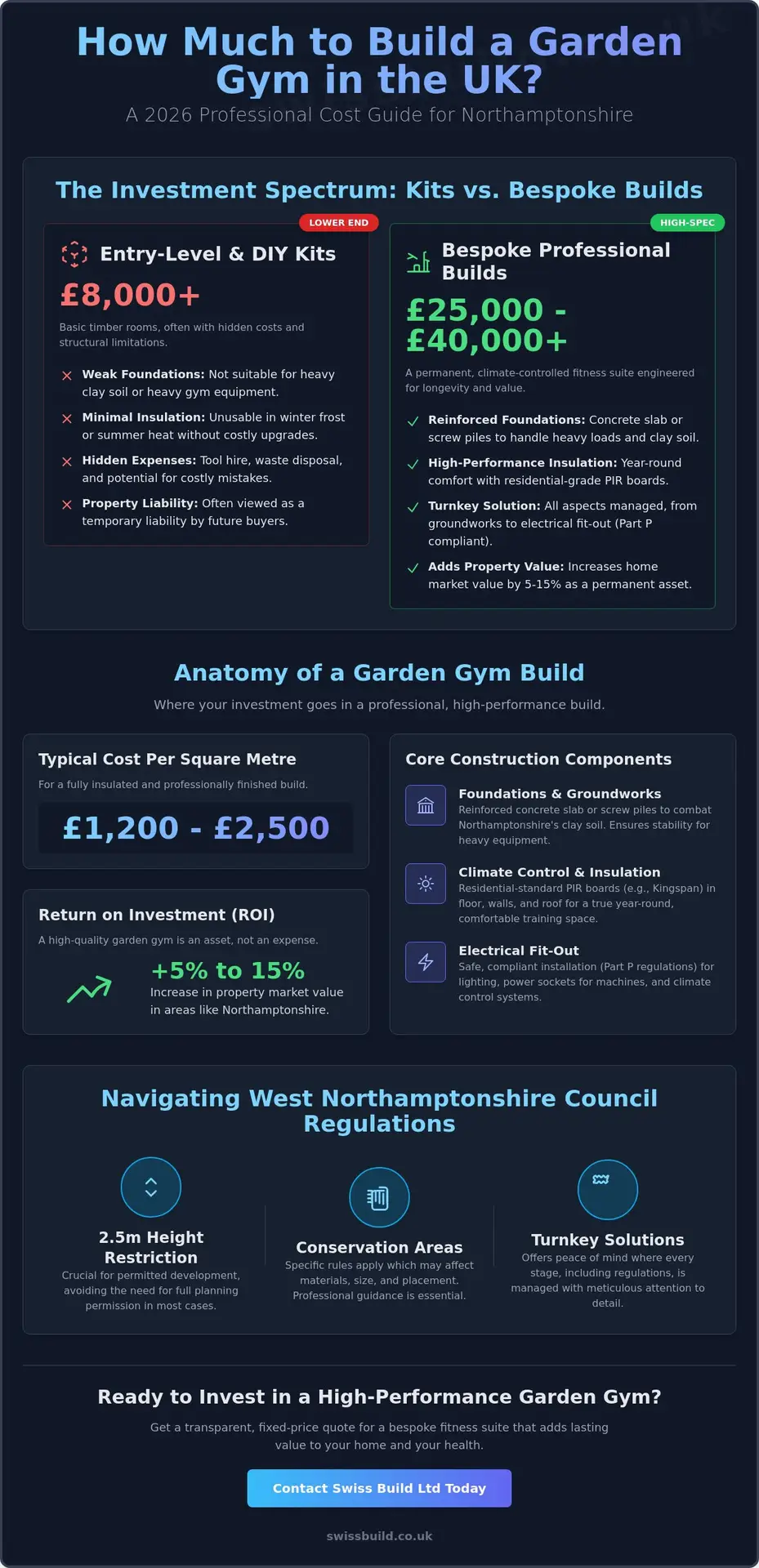 How Much to Build a Garden Gym in Northampton? The 2026 Cost Guide