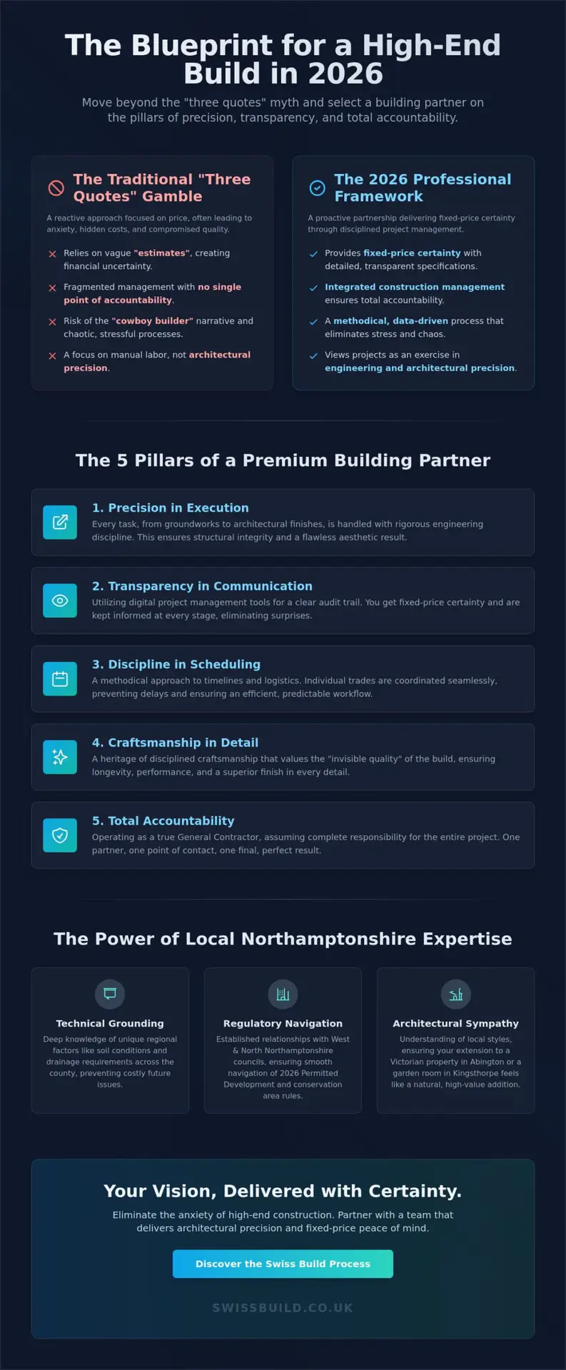 Local Builders Near Me: Choosing a Precision Construction Partner in 2026