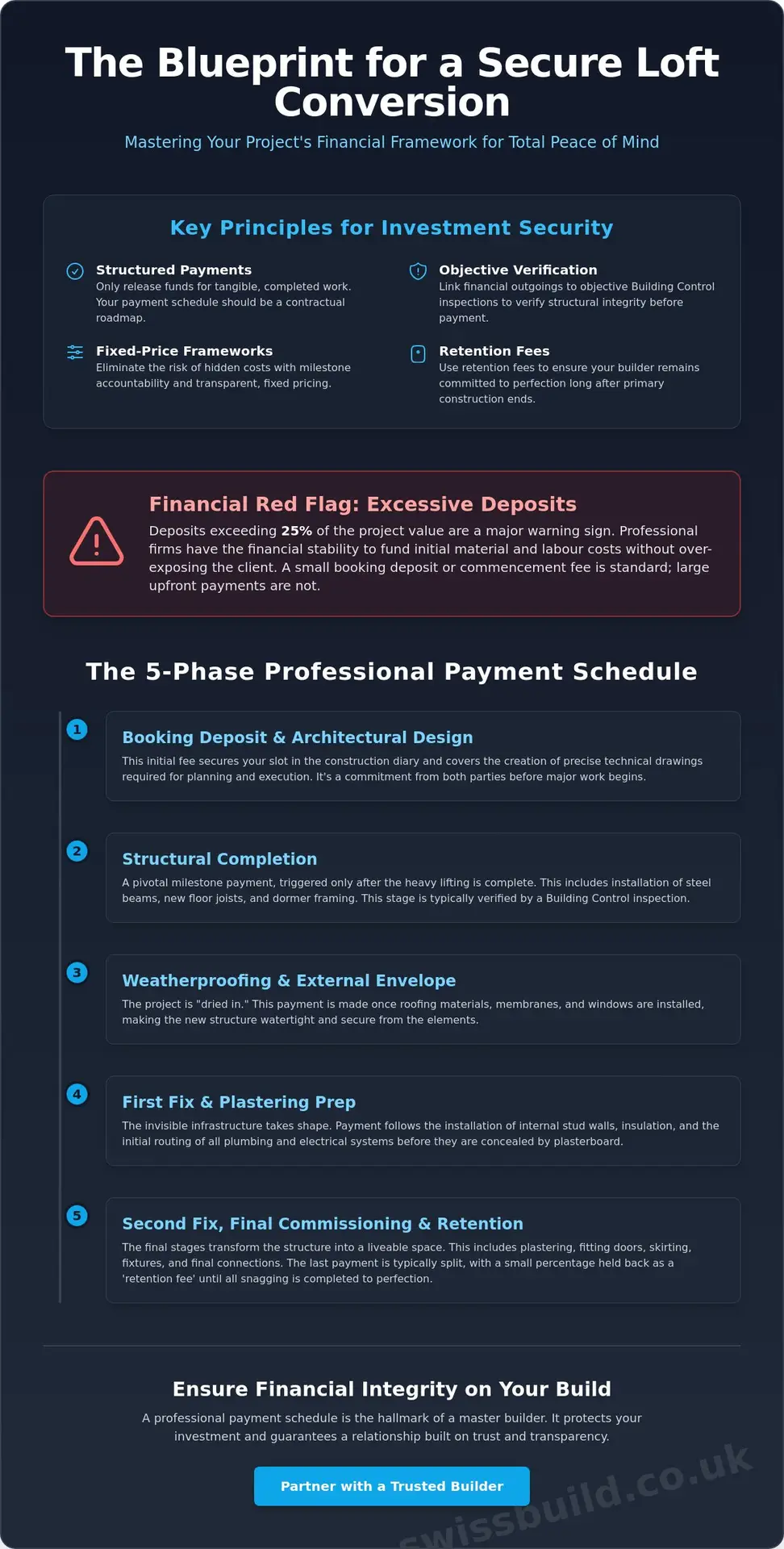 Loft Conversion Payment Schedule: A Guide to Financial Precision and Transparency