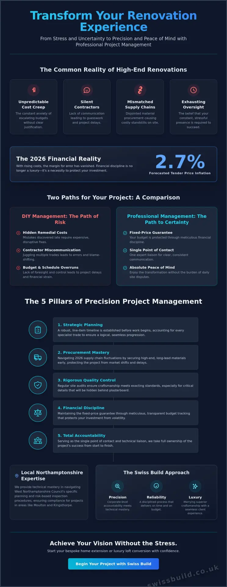 Building Project Management in Northampton: Ensuring Precision and Peace of Mind in 2026