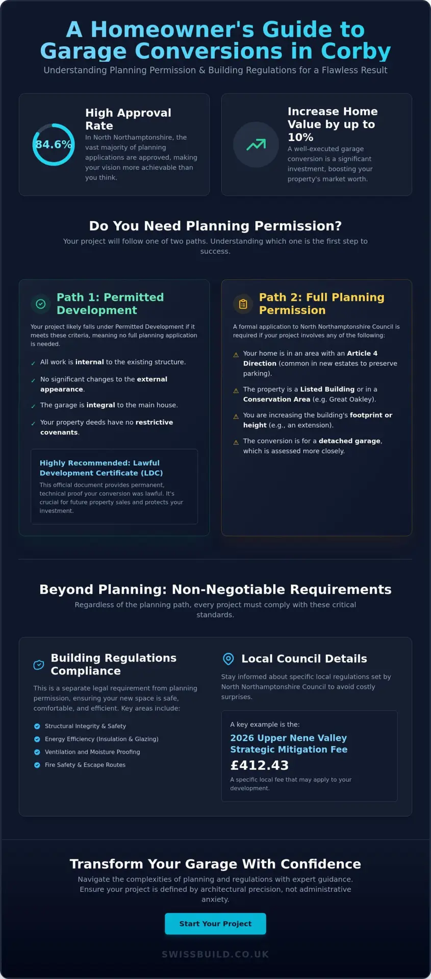 Garage Conversion Planning Permission Corby: The 2026 Homeowner’s Guide