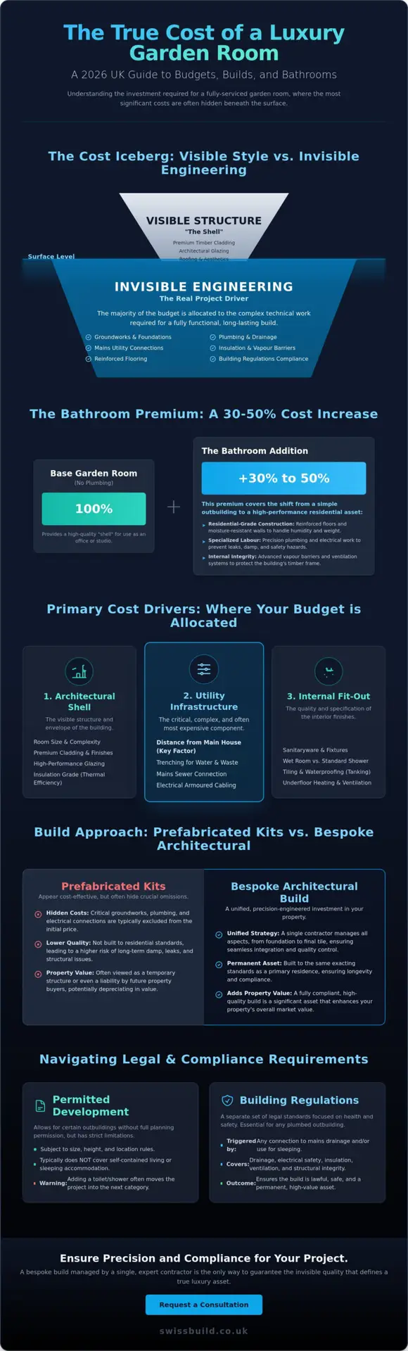 Garden Room with Toilet and Shower UK Cost: 2026 Pricing and Technical Guide