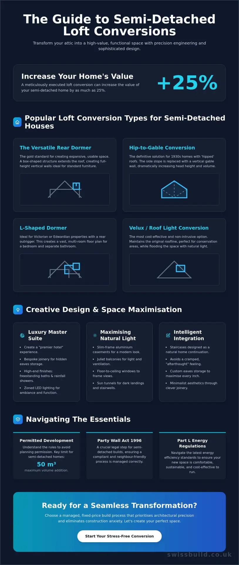 Loft Conversion for Semi-Detached House Ideas: Maximising Space in 2026