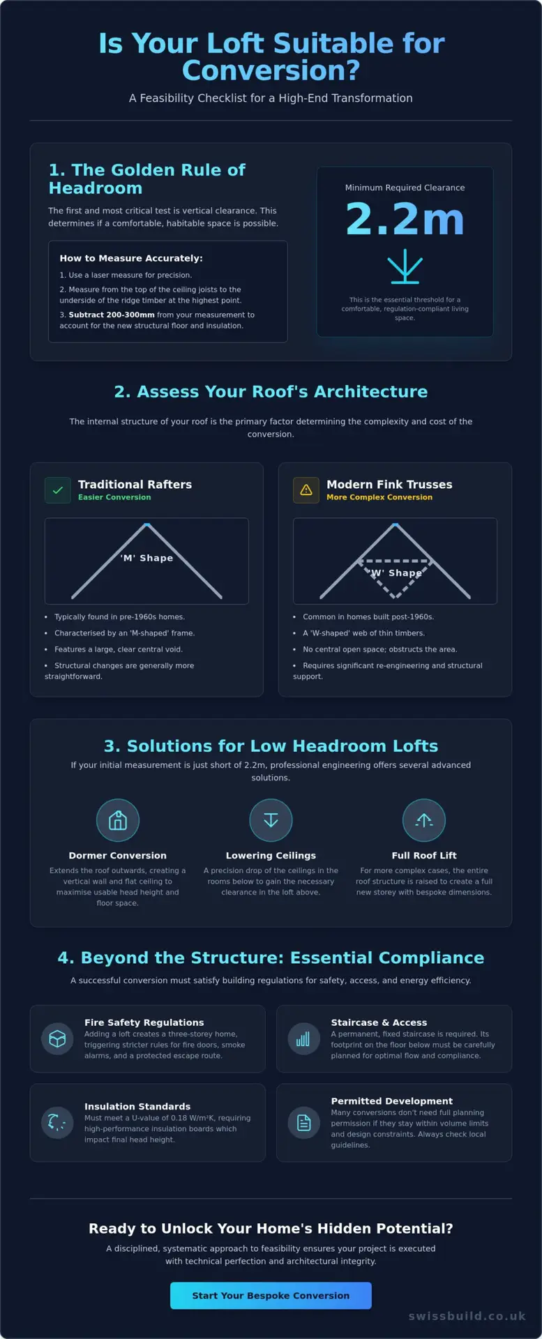 Is My Loft Suitable for Conversion? The 2026 Homeowner’s Assessment Guide