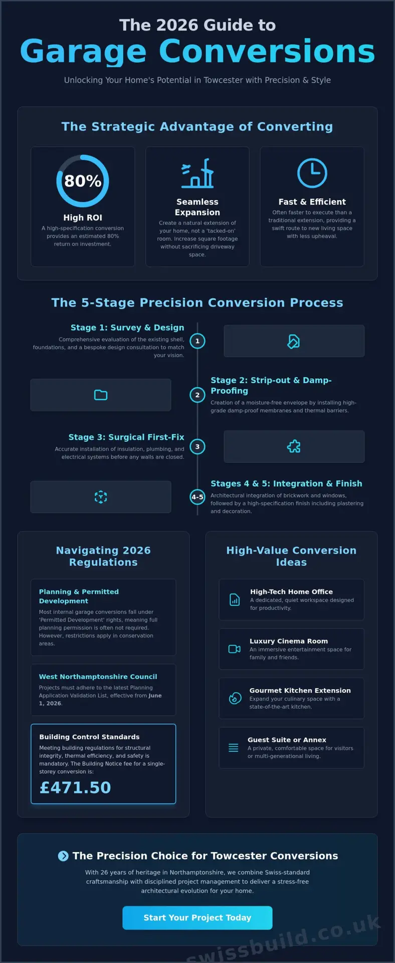 Garage Conversion Builders Towcester: The 2026 Guide to Architectural Precision