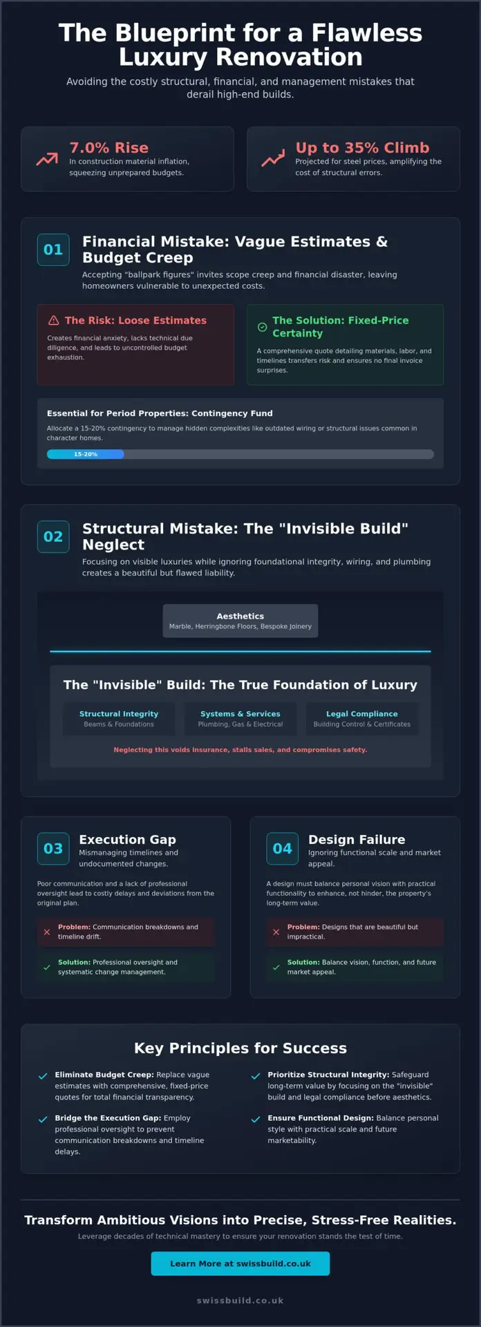 Home Renovation Mistakes to Avoid: The 2026 Guide to Architectural Precision