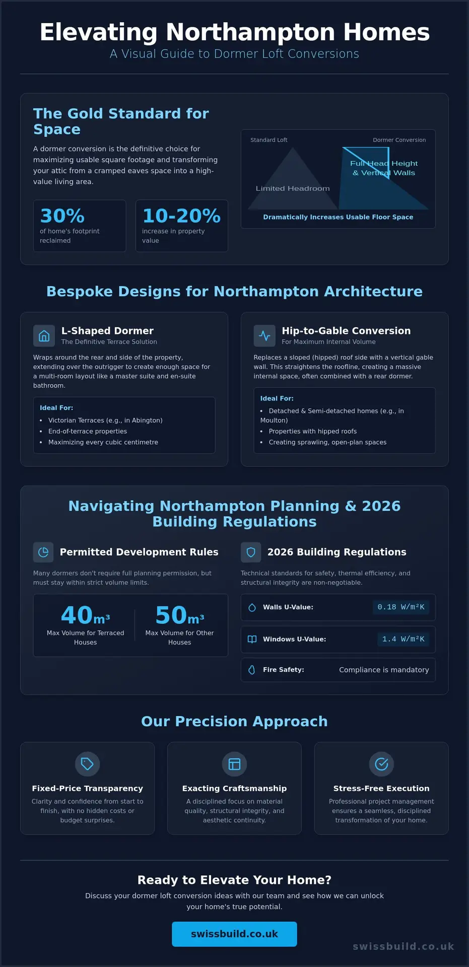 Dormer Loft Conversion Ideas Northampton: Bespoke 2026 Design Guide