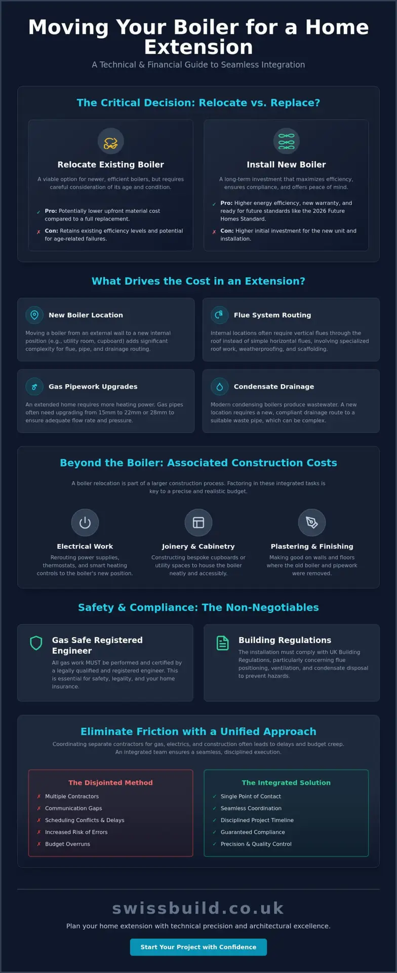 Cost of Moving a Boiler for an Extension UK: 2026 Price & Planning Guide