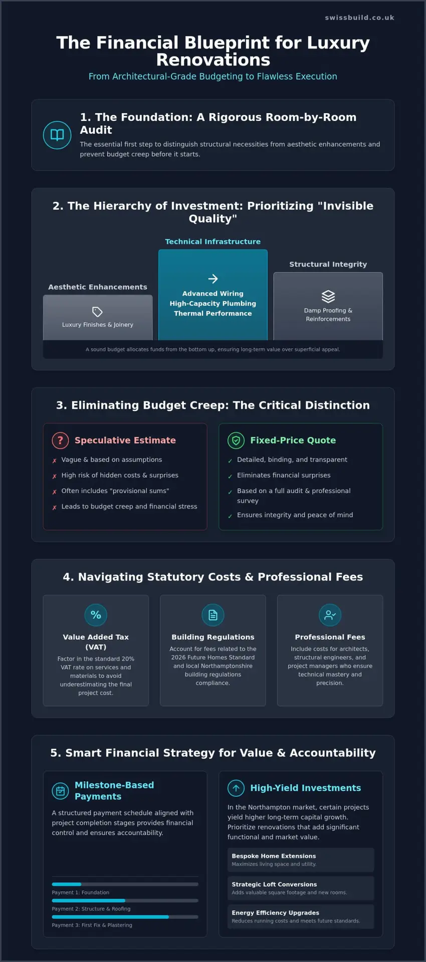 How to Budget for a Property Refurbishment: The 2026 Guide to Financial Precision