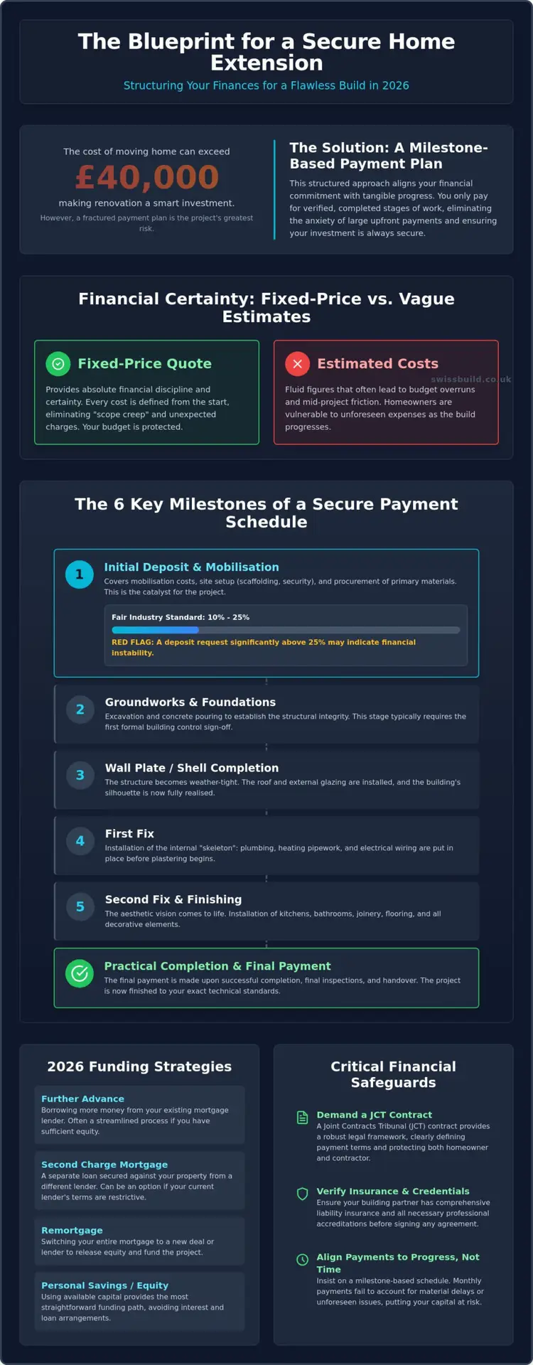 Home Extension Payment Plans: A Guide to Structured Building Finance in 2026