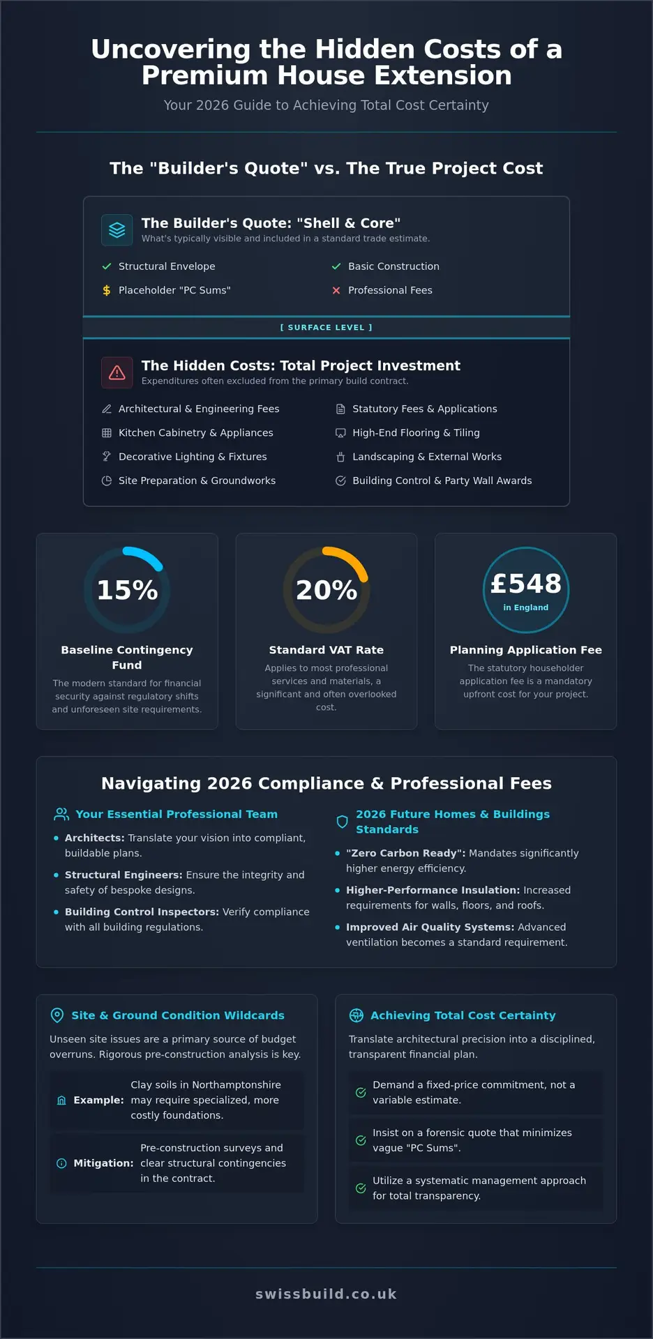 The Hidden Costs of a House Extension: A 2026 Guide to Financial Precision