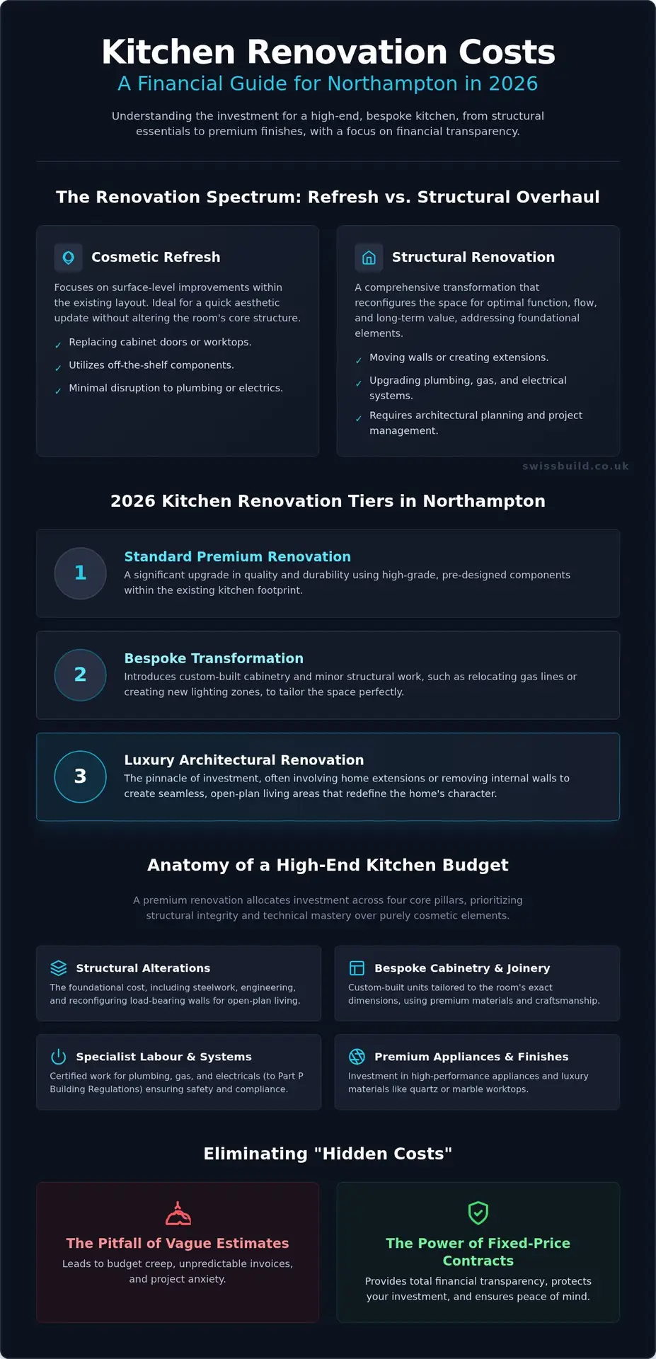 Kitchen Renovation Cost Northampton: The 2026 Guide to Precision Investment
