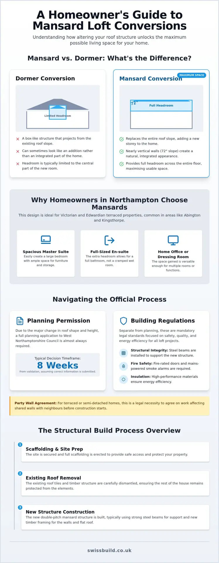 Mansard Loft Conversion Northampton: A Guide to Maximising Your Living Space