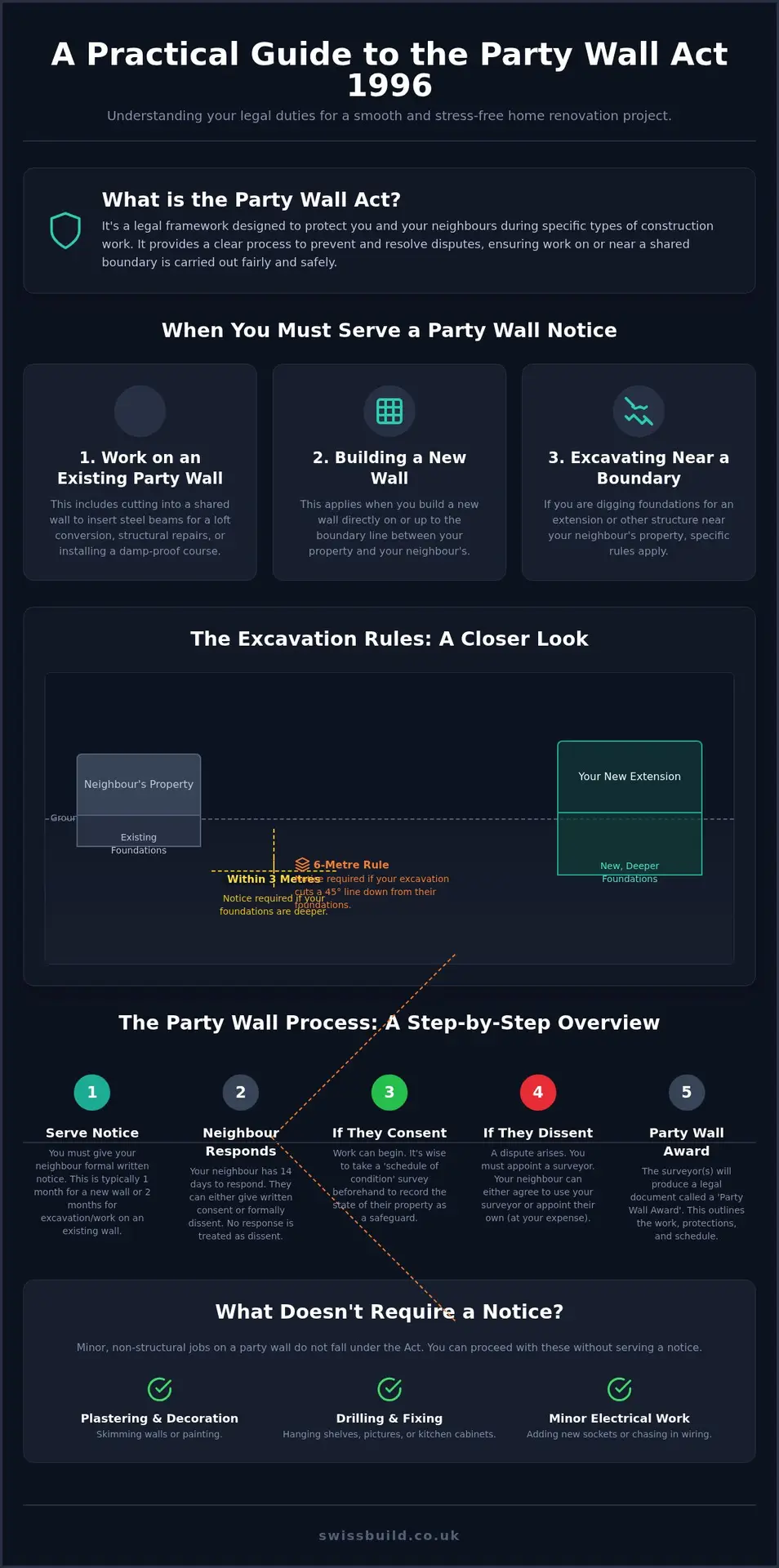 Party Wall Act Northamptonshire: Homeowner Guide
