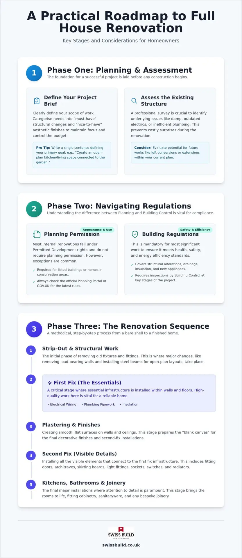Full House Renovation in Northampton: A Practical Planning Guide