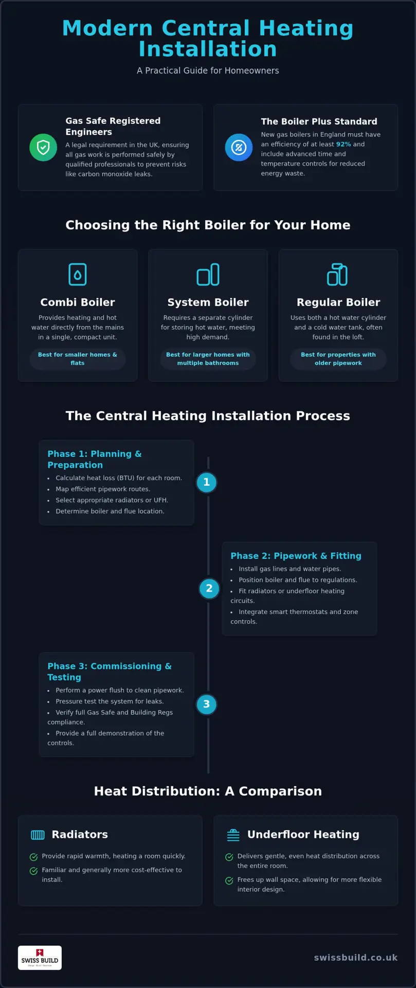 Central Heating Guide for Northampton Homeowners