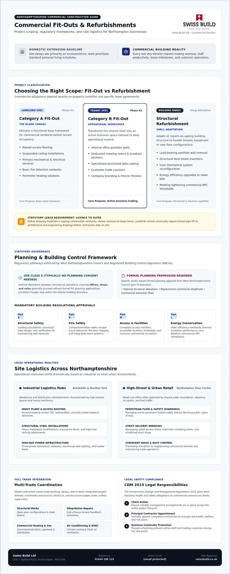 Commercial Builders Northampton: Practical Guide to Business Fit-Outs and Refurbishments